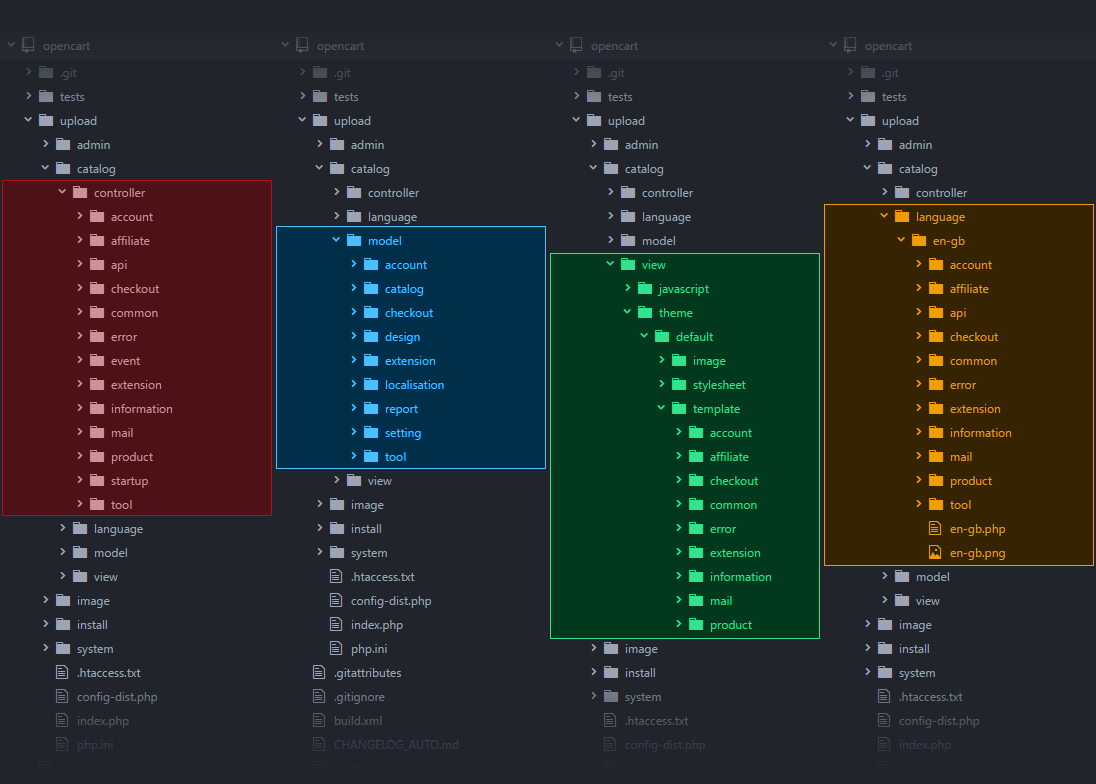 opencart-file-structure